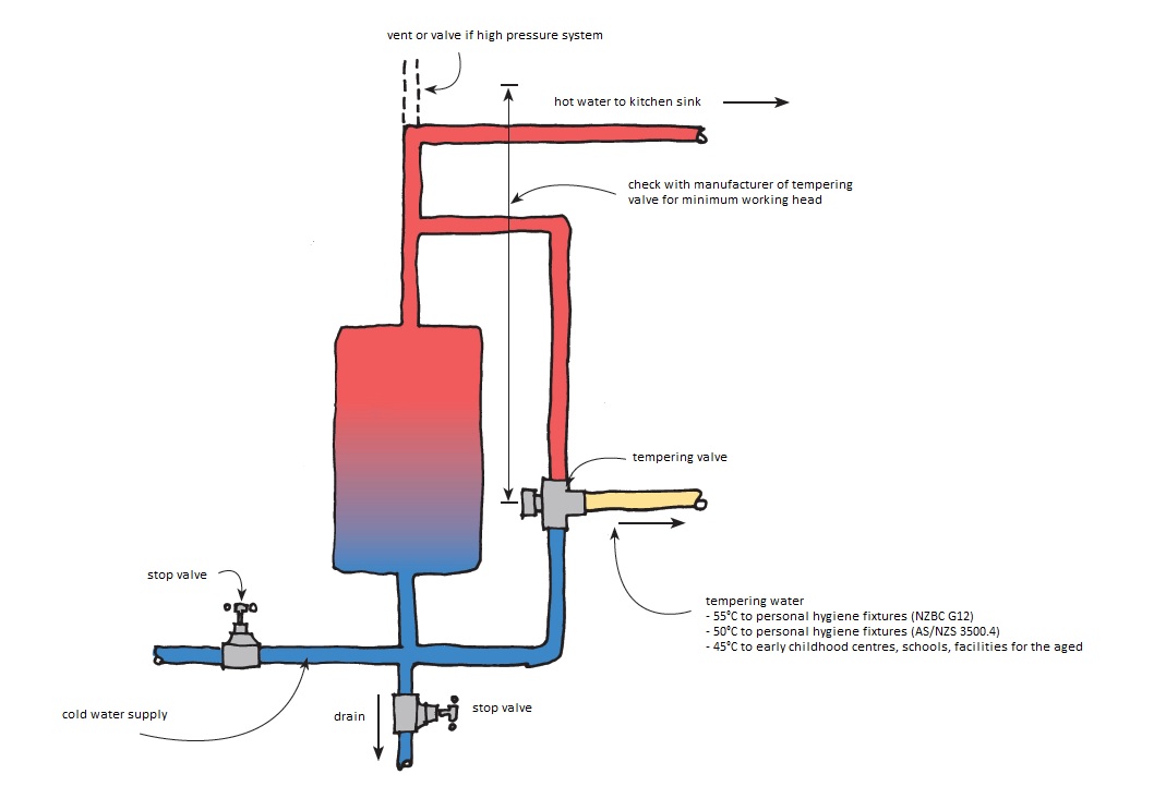 How To Choose The Right Bathtub Butterfield Bathrooms